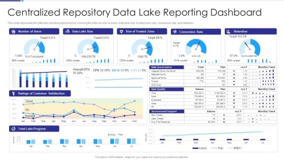 Data Lake Architecture Centralized Repository Data Lake Reporting Dashboard Introduction PDF