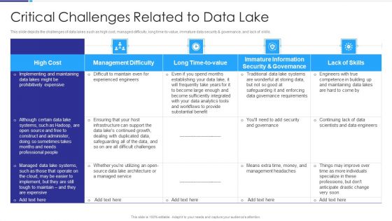 Data Lake Architecture Critical Challenges Related To Data Lake Slides PDF