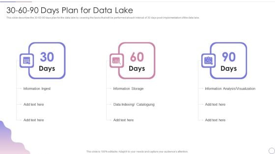 Data Lake Architecture Future Of Data Analysis 30 60 90 Days Plan For Data Lake Designs PDF