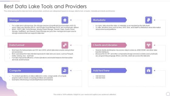 Data Lake Architecture Future Of Data Analysis Best Data Lake Tools And Providers Clipart PDF