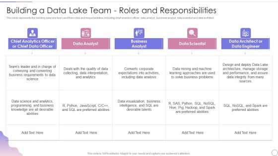 Data Lake Architecture Future Of Data Analysis Building A Data Lake Team Roles And Responsibilities Mockup PDF