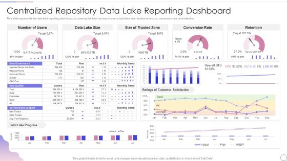 Data Lake Architecture Future Of Data Analysis Centralized Repository Data Lake Reporting Dashboard Elements PDF