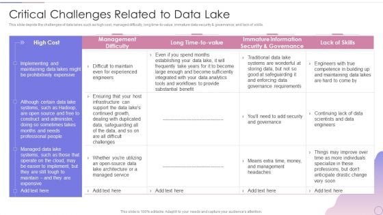 Data Lake Architecture Future Of Data Analysis Critical Challenges Related To Data Lake Mockup PDF