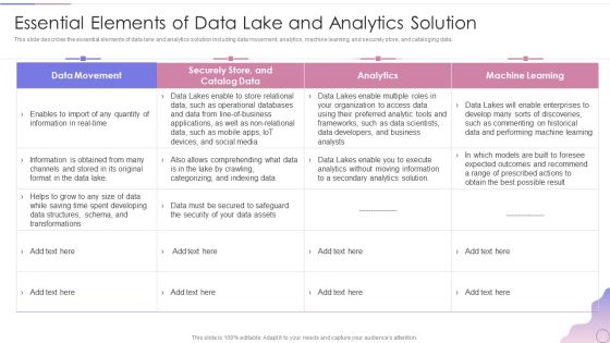 Data Lake Architecture Future Of Data Analysis Essential Elements Of Data Lake And Analytics Solution Topics PDF