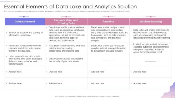Data Lake Architecture Future Of Data Analysis Essential Elements Of Data Lake And Analytics Solution Topics PDF Data Lake Architecture Future Of Data Analysis Essential Elements Of Data Lake And Analytics Solution Topics PDF