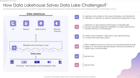 Data Lake Architecture Future Of Data Analysis How Data Lakehouse Solves Data Lake Challenges Demonstration PDF