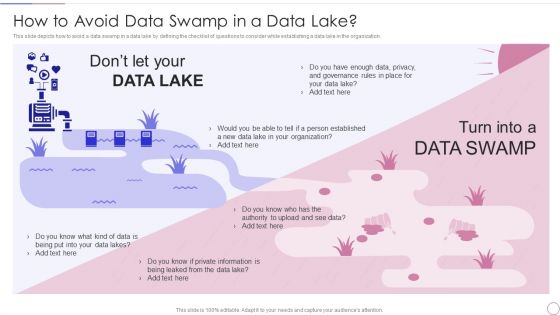 Data Lake Architecture Future Of Data Analysis How To Avoid Data Swamp In A Data Lake Sample PDF