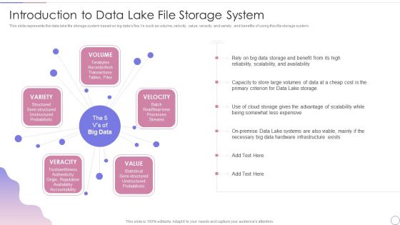 Data Lake Architecture Future Of Data Analysis Introduction To Data Lake File Storage System Template PDF