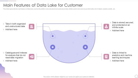 Data Lake Architecture Future Of Data Analysis Main Features Of Data Lake For Customer Ideas PDF