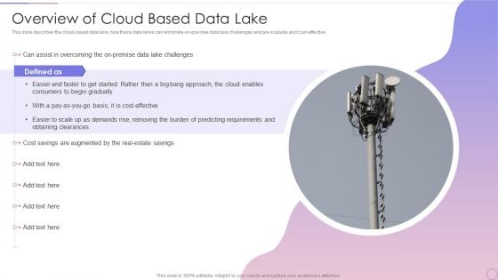 Data Lake Architecture Future Of Data Analysis Overview Of Cloud Based Data Professional PDF