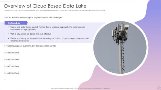 Data Lake Architecture Future Of Data Analysis Ppt PowerPoint Presentation Complete Deck With Slides