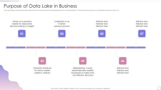 Data Lake Architecture Future Of Data Analysis Purpose Of Data Lake In Business Background PDF