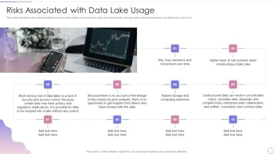 Data Lake Architecture Future Of Data Analysis Risks Associated With Data Lake Usage Rules PDF