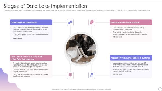 Data Lake Architecture Future Of Data Analysis Stages Of Data Lake Implementation Topics PDF