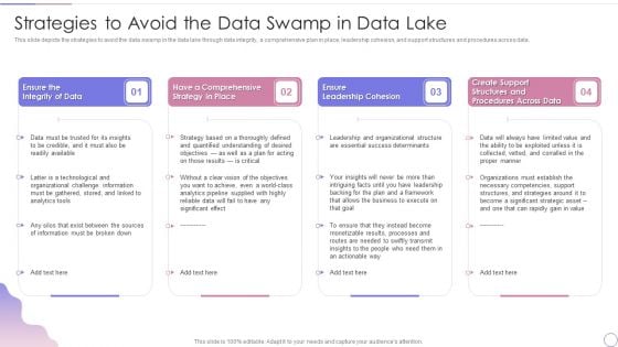 Data Lake Architecture Future Of Data Analysis Strategies To Avoid The Data Swamp In Data Lake Themes PDF