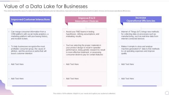 Data Lake Architecture Future Of Data Analysis Value Of A Data Lake For Businesses Rules PDF