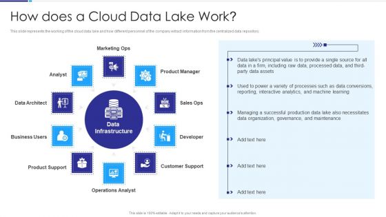 Data Lake Architecture How Does A Cloud Data Lake Work Template PDF