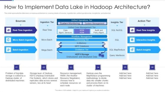 Data Lake Architecture How To Implement Data Lake In Hadoop Architecture Guidelines PDF