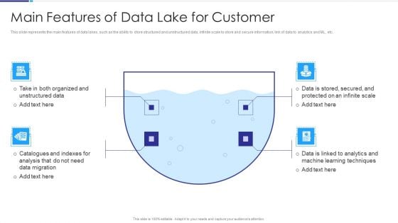 Data Lake Architecture Main Features Of Data Lake For Customer Pictures PDF