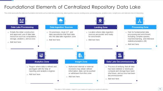 Data Lake Architecture Ppt PowerPoint Presentation Complete Deck With Slides Slide14