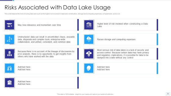 Data Lake Architecture Ppt PowerPoint Presentation Complete Deck With Slides Slide35