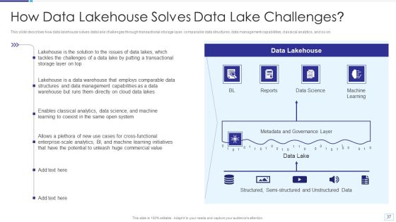 Data Lake Architecture Ppt PowerPoint Presentation Complete Deck With Slides Slide37