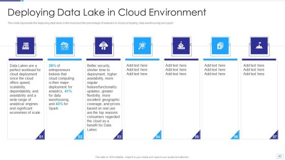 Data Lake Architecture Ppt PowerPoint Presentation Complete Deck With Slides Slide43