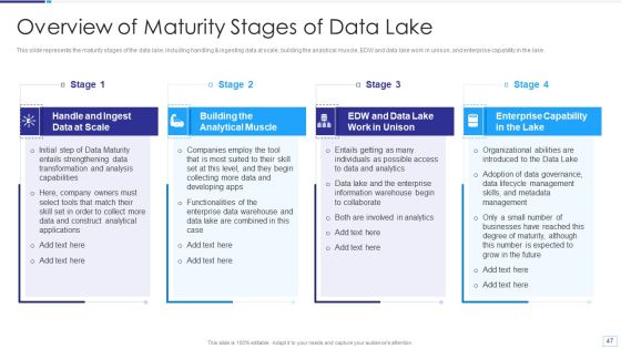 Data Lake Architecture Ppt PowerPoint Presentation Complete Deck With Slides Slide47