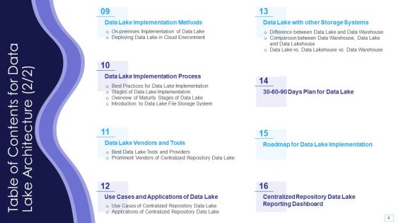 Data Architecture PPT PowerPoint Templates | Slidegeeks