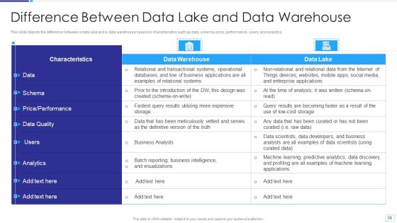 Data Lake Architecture Ppt PowerPoint Presentation Complete Deck With Slides Slide56