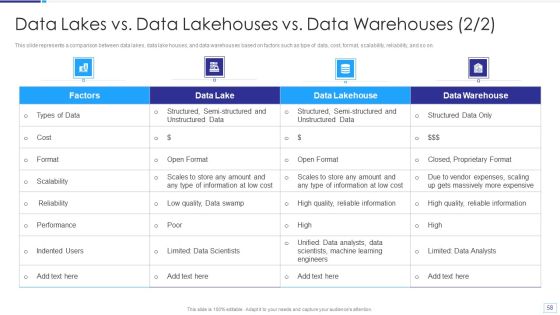 Data Lake Architecture Ppt PowerPoint Presentation Complete Deck With Slides Slide58