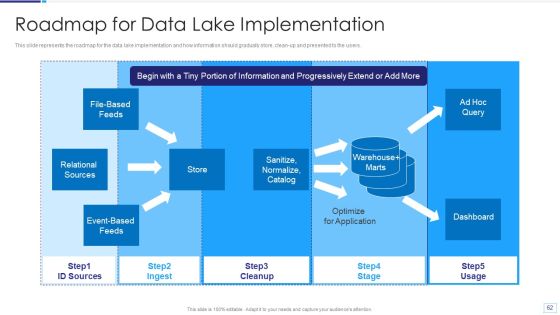 Data Lake Architecture Ppt PowerPoint Presentation Complete Deck With Slides Slide62