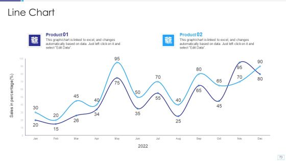 Data Lake Architecture Ppt PowerPoint Presentation Complete Deck With Slides Slide73