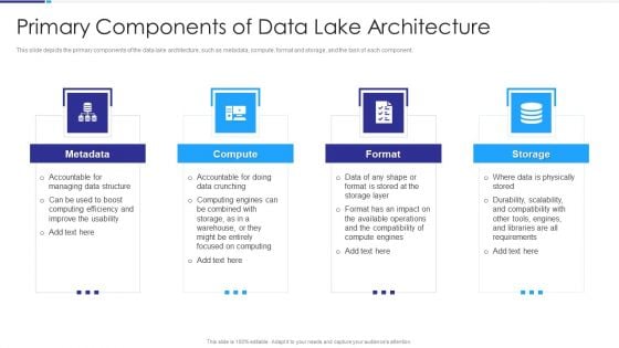 Data Lake Architecture Primary Components Of Data Lake Architecture Ppt Styles Portfolio PDF