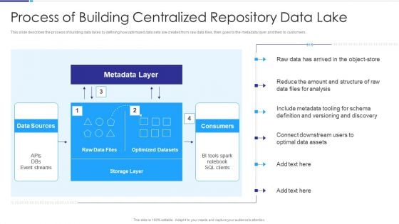 Data Lake Architecture Process Of Building Centralized Repository Data Lake Ppt Show Microsoft PDF