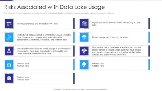 Data Lake Architecture Risks Associated With Data Lake Usage Ppt Inspiration Structure PDF