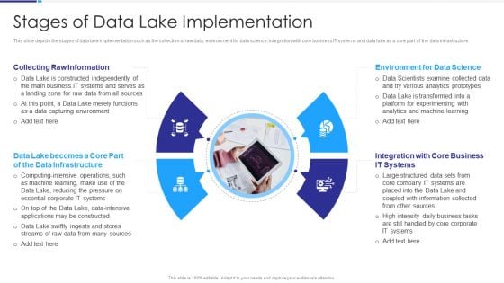 Data Lake Architecture Stages Of Data Lake Implementation Ppt Summary Brochure PDF