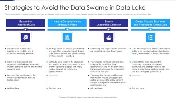 Data Lake Architecture Strategies To Avoid The Data Swamp In Data Lake Ppt Ideas Microsoft PDF