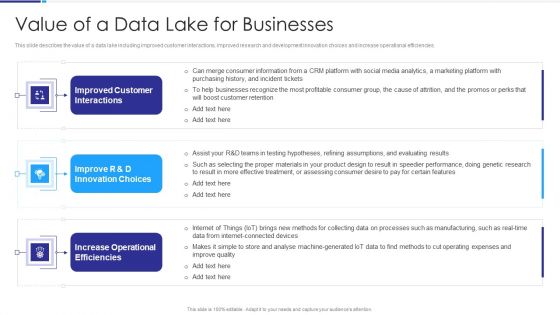 Data Lake Architecture Value Of A Data Lake For Businesses Ppt Pictures Elements PDF