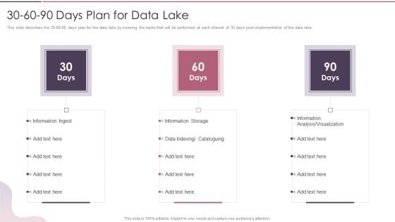 Data Lake Development With Azure Cloud Software 30 60 90 Days Plan For Data Lake Designs PDF