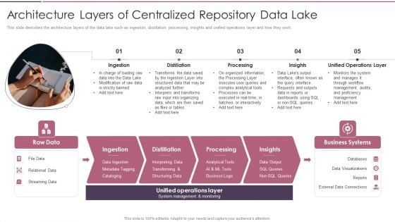 Data Lake Development With Azure Cloud Software Architecture Layers Of Centralized Repository Data Lake Summary PDF