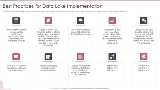 Data Lake Development With Azure Cloud Software Best Practices For Data Lake Implementation Introduction PDF Data Lake Development With Azure Cloud Software Best Practices For Data Lake Implementation Introduction PDF