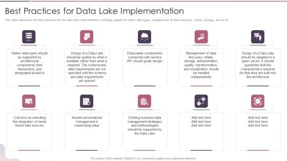 Data Lake Development With Azure Cloud Software Best Practices For Data Lake Implementation Introduction PDF