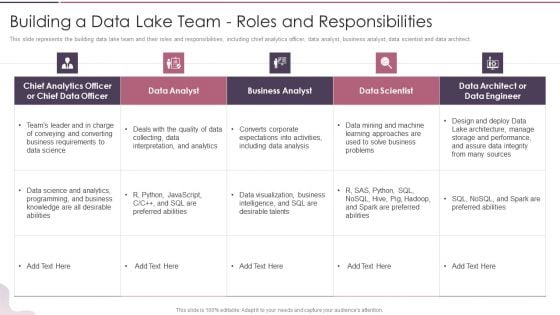 Data Lake Development With Azure Cloud Software Building A Data Lake Team Roles And Responsibilities Clipart PDF Data Lake Development With Azure Cloud Software Building A Data Lake Team Roles And Responsibilities Clipart PDF