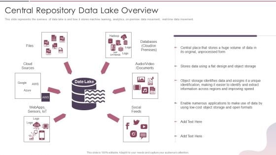 Data Lake Development With Azure Cloud Software Central Repository Data Lake Overview Designs PDF