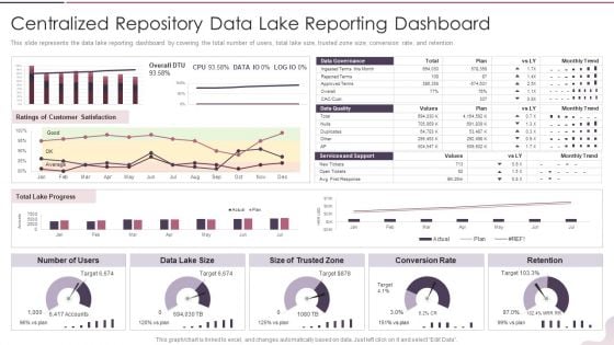 Data Lake Development With Azure Cloud Software Centralized Repository Data Lake Reporting Dashboard Demonstration PDF