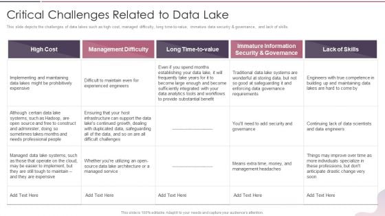 Data Lake Development With Azure Cloud Software Critical Challenges Related To Data Lake Guidelines PDF Data Lake Development With Azure Cloud Software Critical Challenges Related To Data Lake Guidelines PDF
