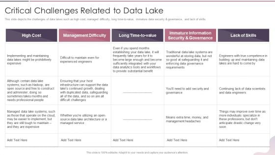 Data Lake Development With Azure Cloud Software Critical Challenges Related To Data Lake Guidelines PDF