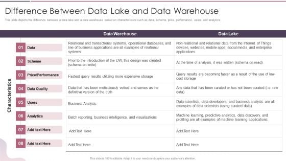 Data Lake Development With Azure Cloud Software Difference Between Data Lake And Data Warehouse Designs PDF Data Lake Development With Azure Cloud Software Difference Between Data Lake And Data Warehouse Designs PDF