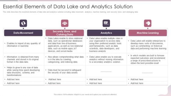 Data Lake Development With Azure Cloud Software Essential Elements Of Data Lake And Analytics Solution Topics PDF Data Lake Development With Azure Cloud Software Essential Elements Of Data Lake And Analytics Solution Topics PDF